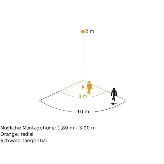 3. Bild