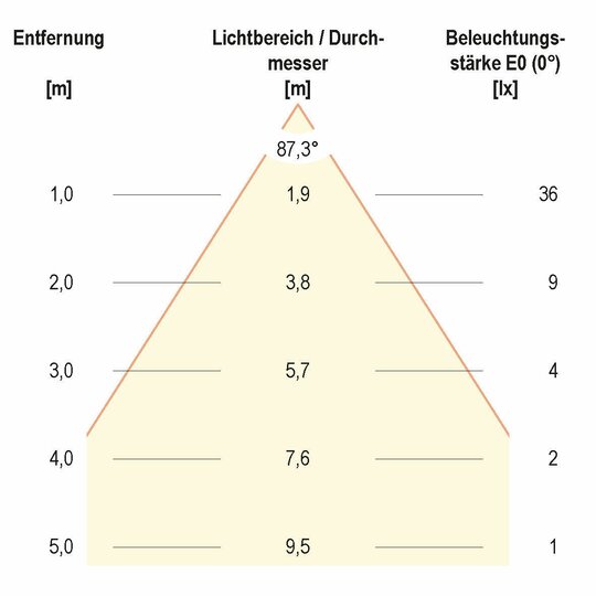 3. Bild