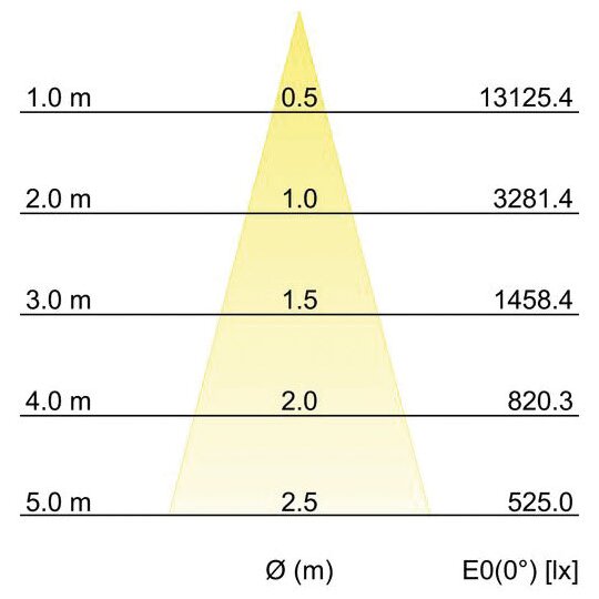 5. Bild