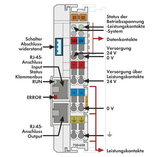 2. Bild