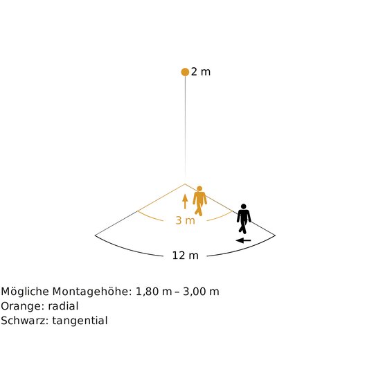 3. Bild