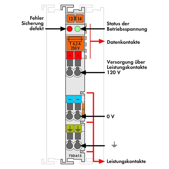 3. Bild