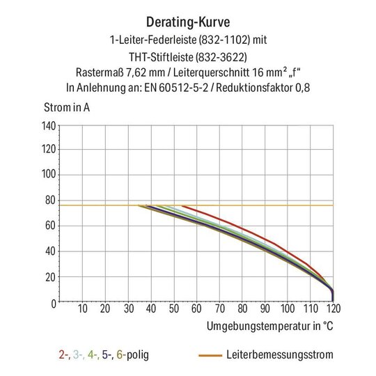 5. Bild