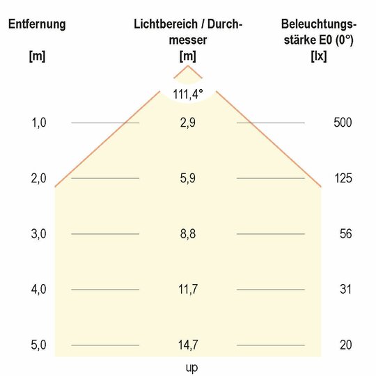 5. Bild