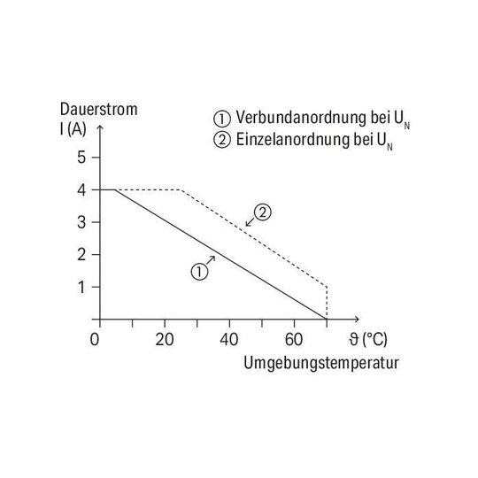 5. Bild