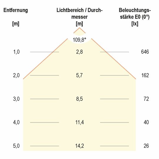 3. Bild