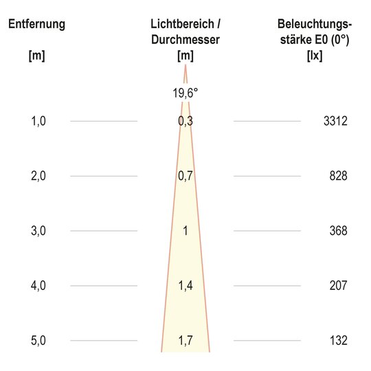 3. Bild