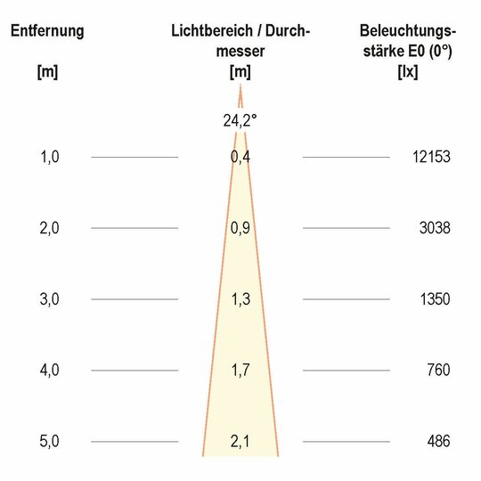 2. Bild