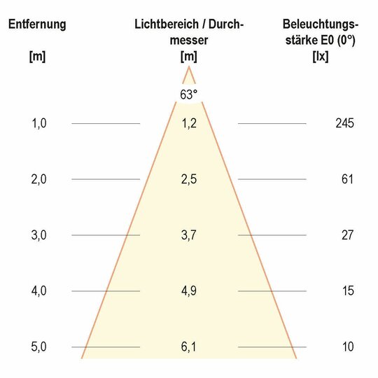 4. Bild