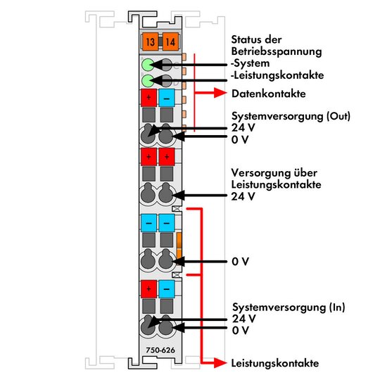 2. Bild