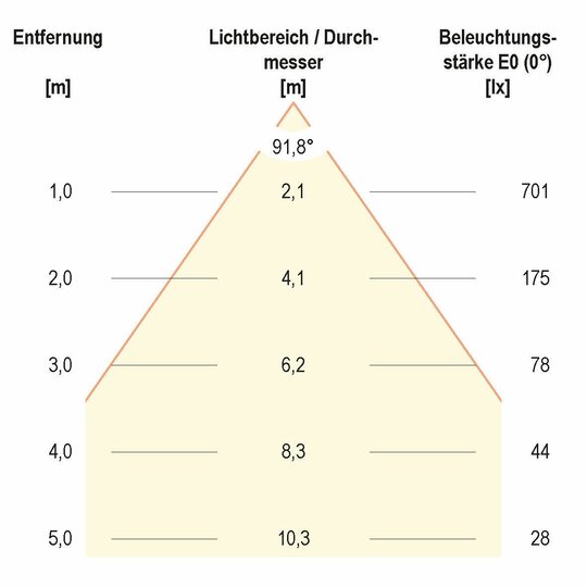 3. Bild