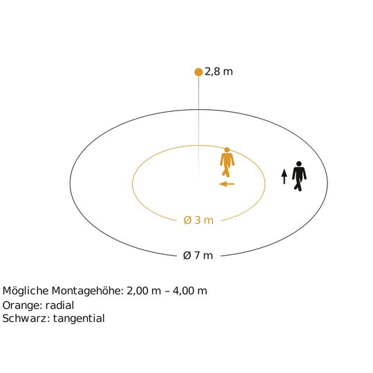 3. Bild