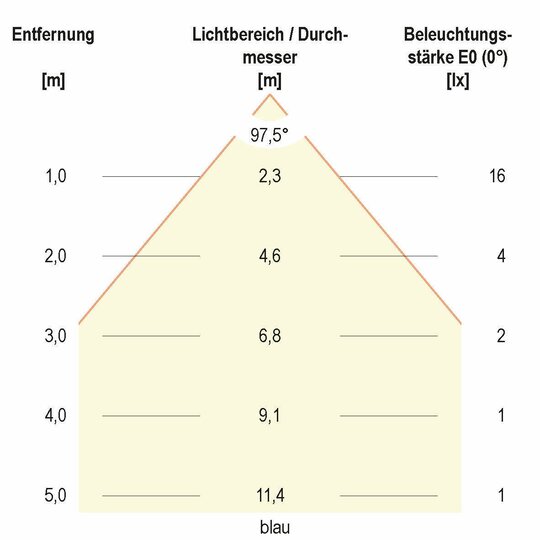 3. Bild