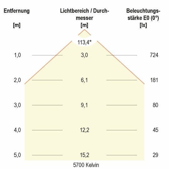 3. Bild