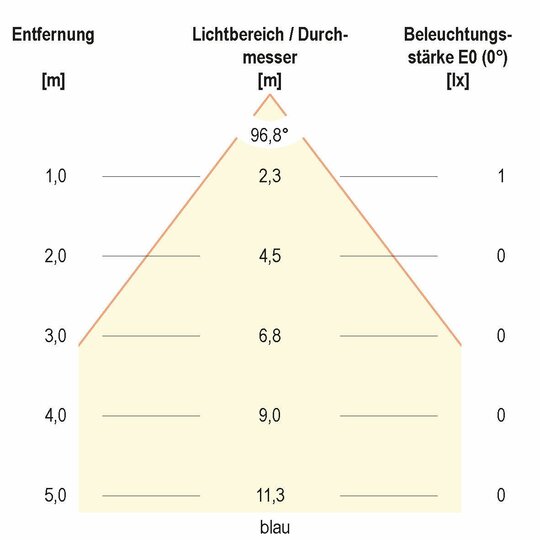 3. Bild