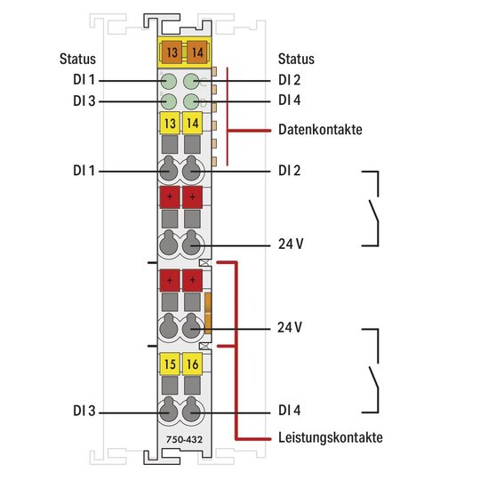 2. Bild