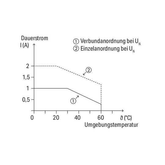 5. Bild