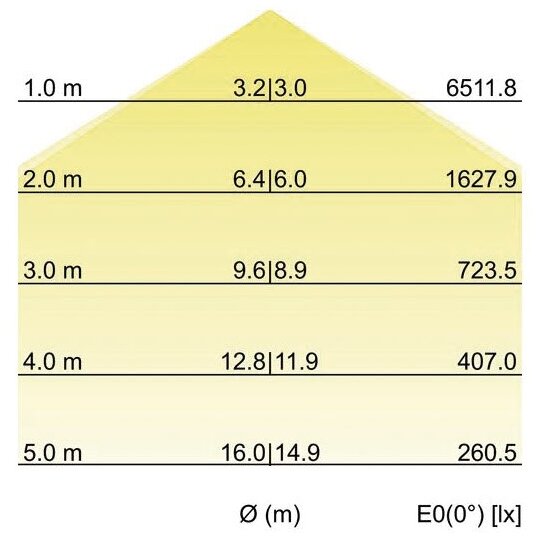 3. Bild