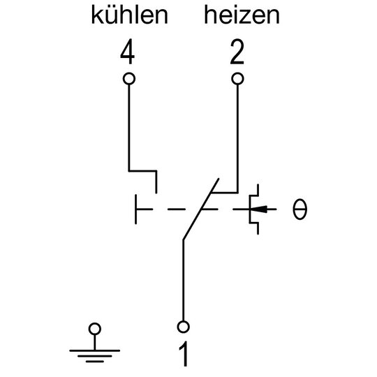 3. Bild