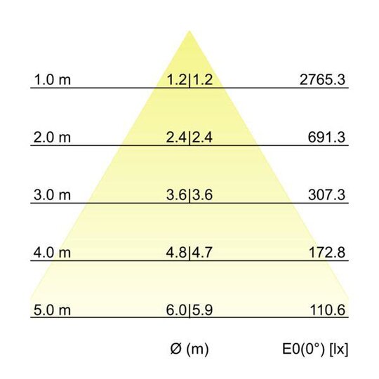 3. Bild