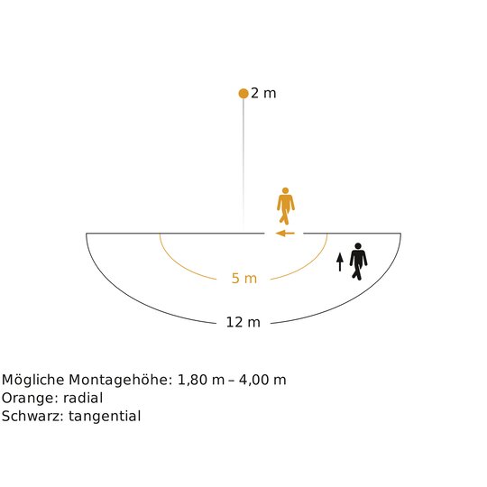 4. Bild