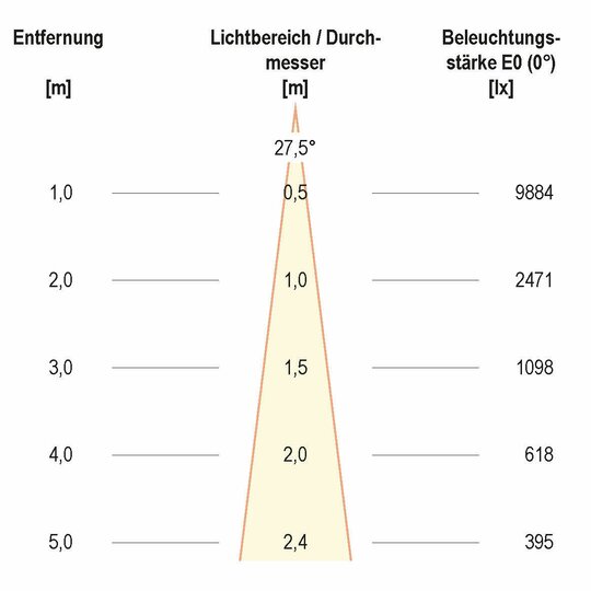 3. Bild