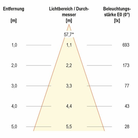 4. Bild