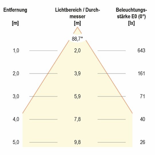 4. Bild