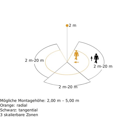 3. Bild