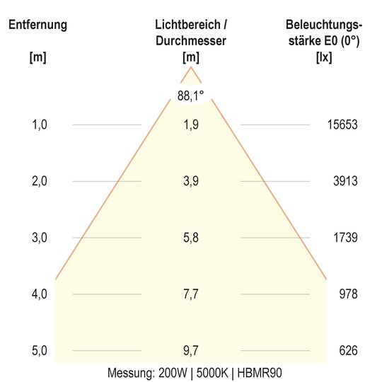 2. Bild