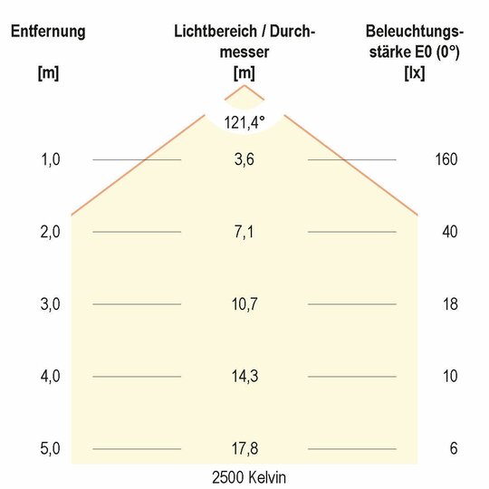 3. Bild