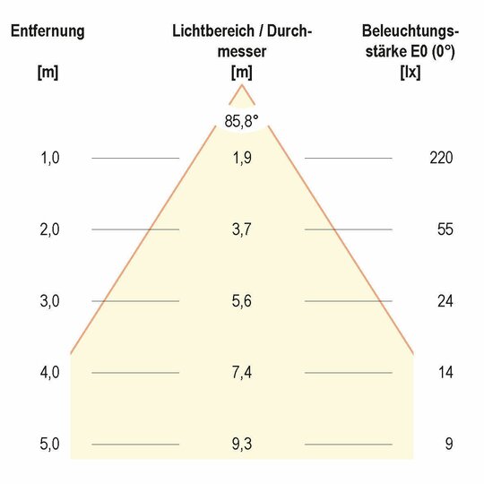 3. Bild