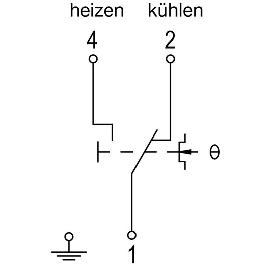 3. Bild