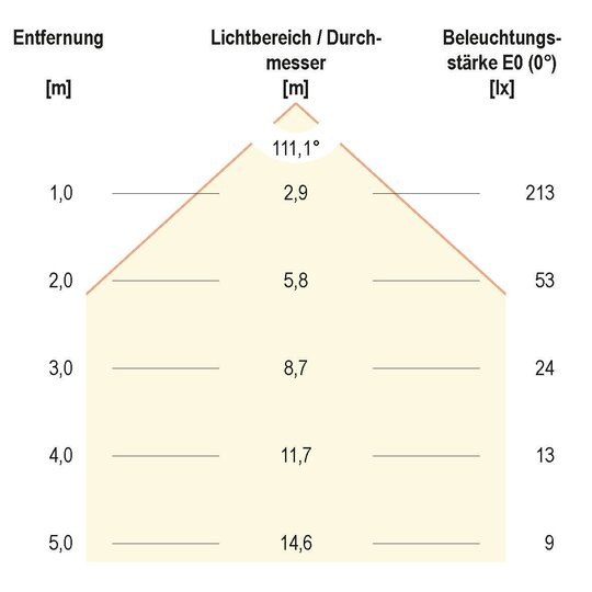 4. Bild