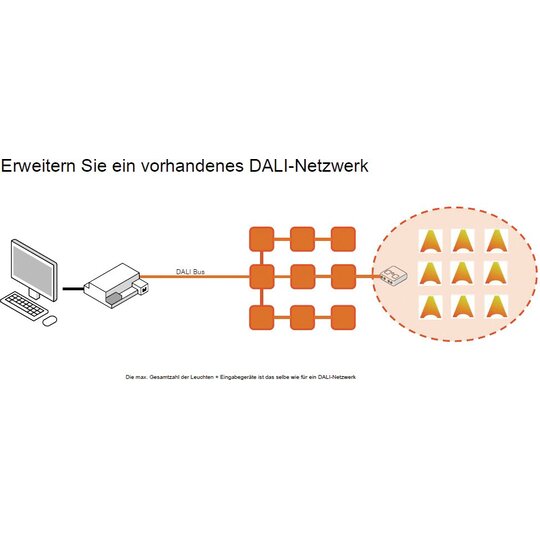 3. Bild