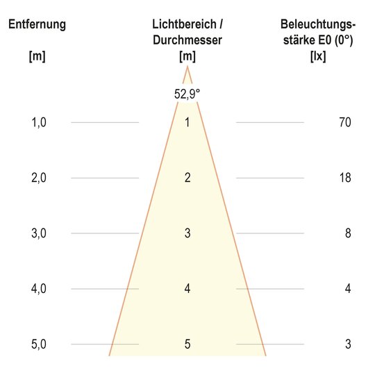 5. Bild