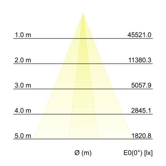 5. Bild