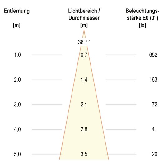 3. Bild