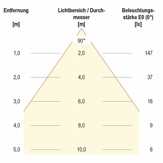 3. Bild