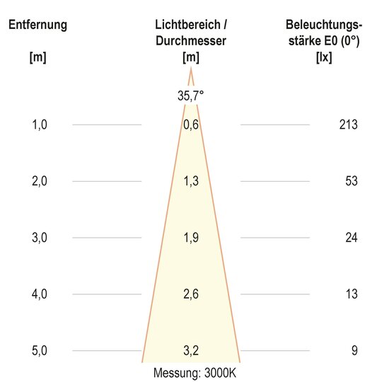 4. Bild