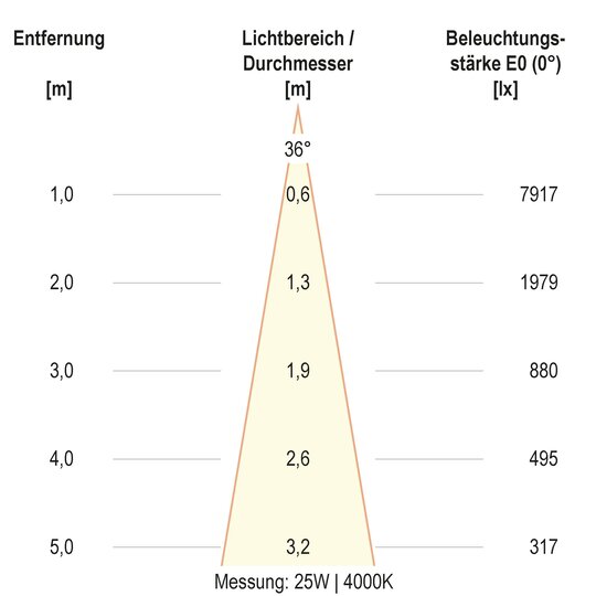 2. Bild