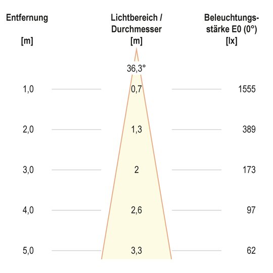 3. Bild