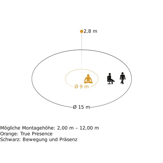 3. Bild