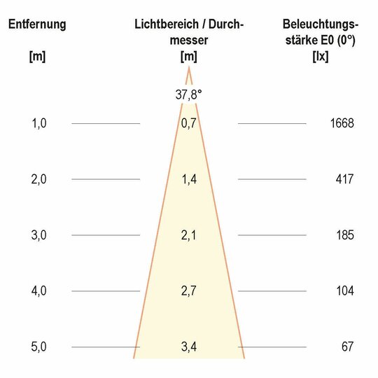 3. Bild