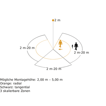 4. Bild