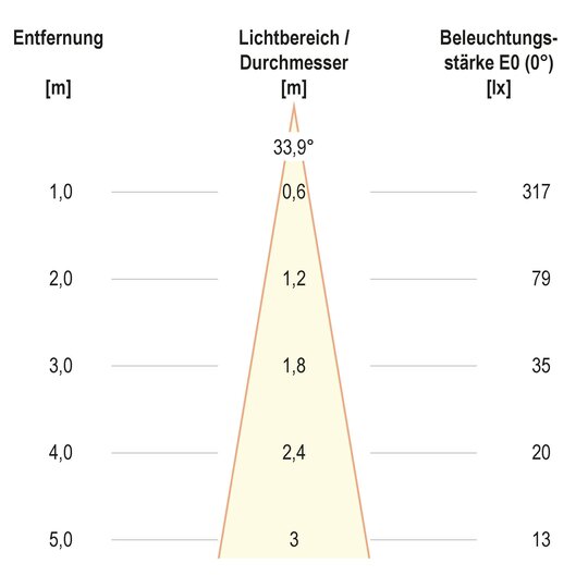 3. Bild