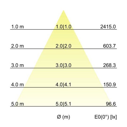 2. Bild