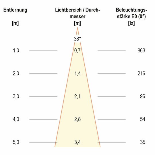 2. Bild