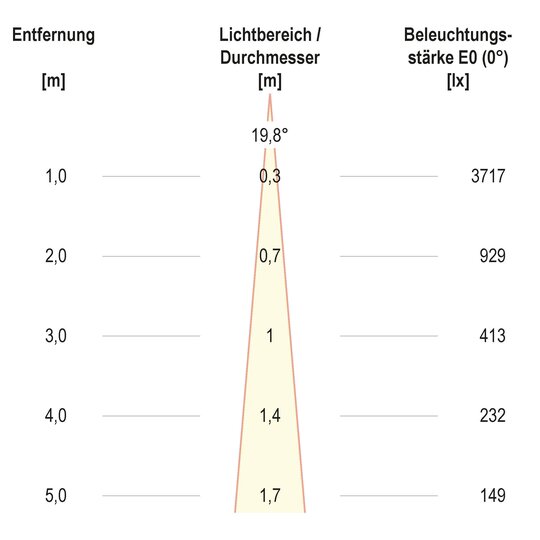 3. Bild