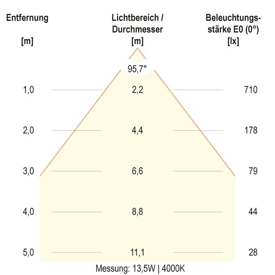 4. Bild